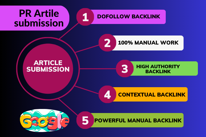 Elevate Your SEO In Google Top 1 With Expert Article Submission Backlink Services